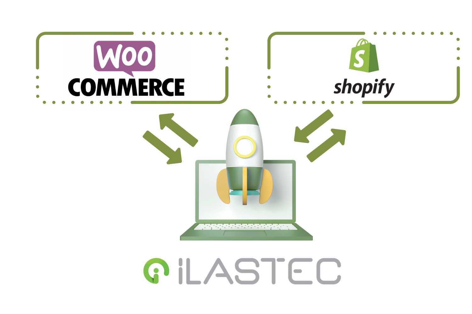 Integraciones con plataformas e-commerce externas, como Shopify o WooCommerce