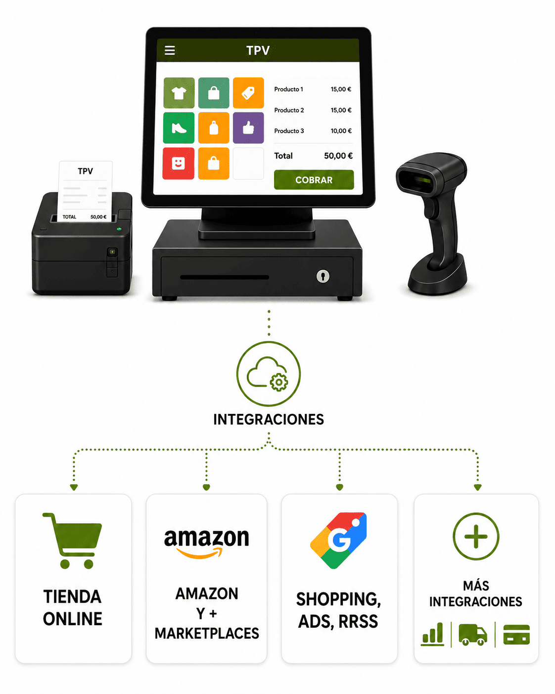 Software de gestión para comercios con TPV, tienda online, integraciones con Amazon, Google Shopping, ventas, logística, pagos...