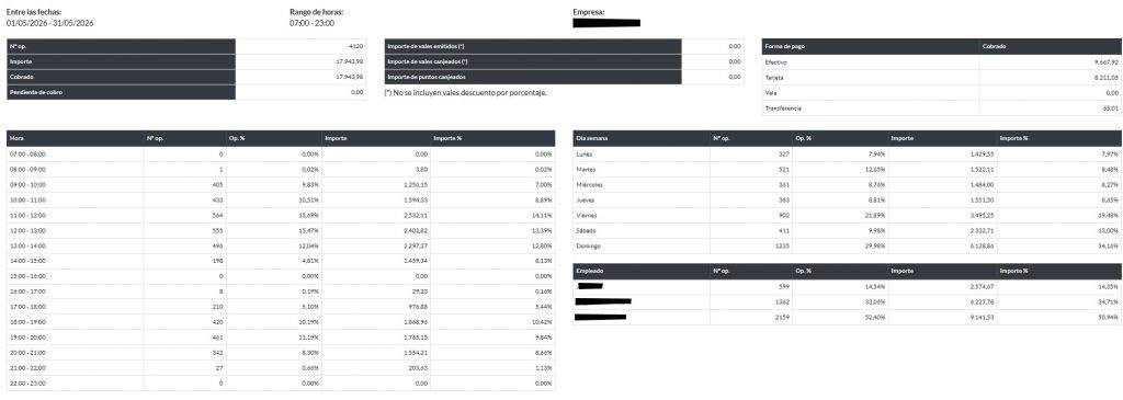 Informe de estadísticas de venta del TPV en el software de gestión para comercios