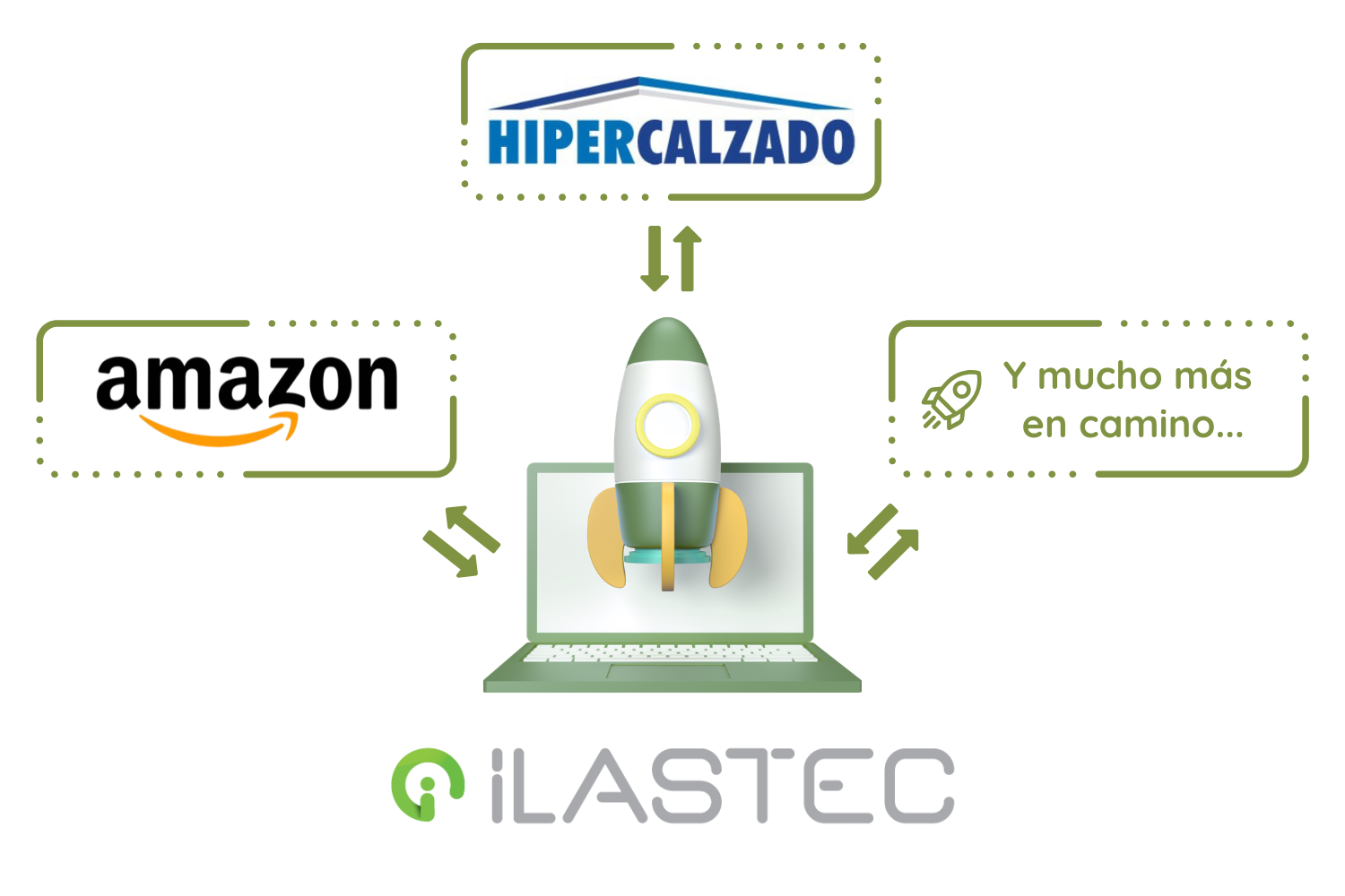 Nuestro software de gestión para comercios se integra con marketplaces como Amazon para incrementar las ventas